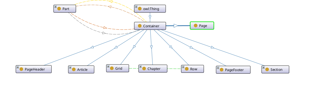 Container components
