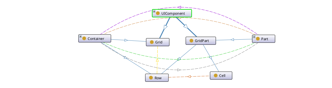 Grid components